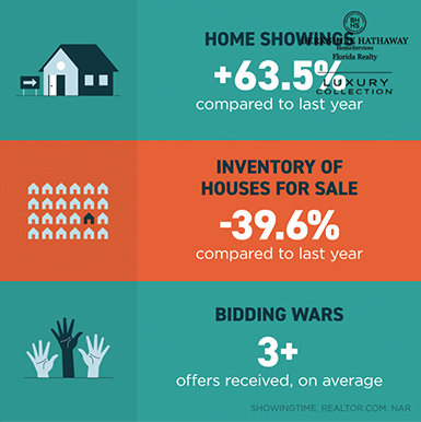 Mortgage Rates March 2021