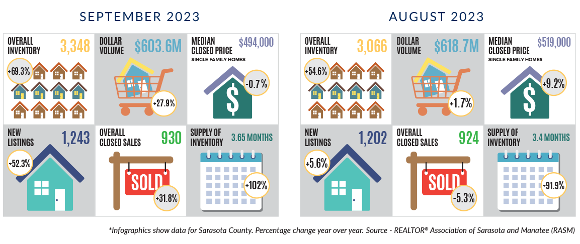 October Market Report 2023