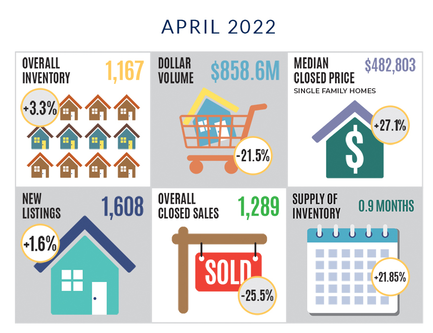 July Sarasota Real Estate Market Update