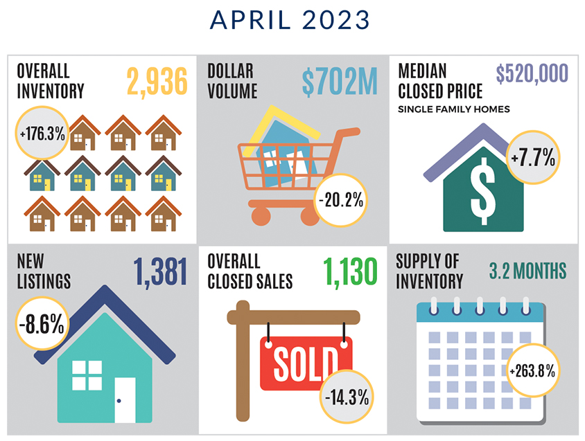 JUNE 2023 sarasota real estate market report