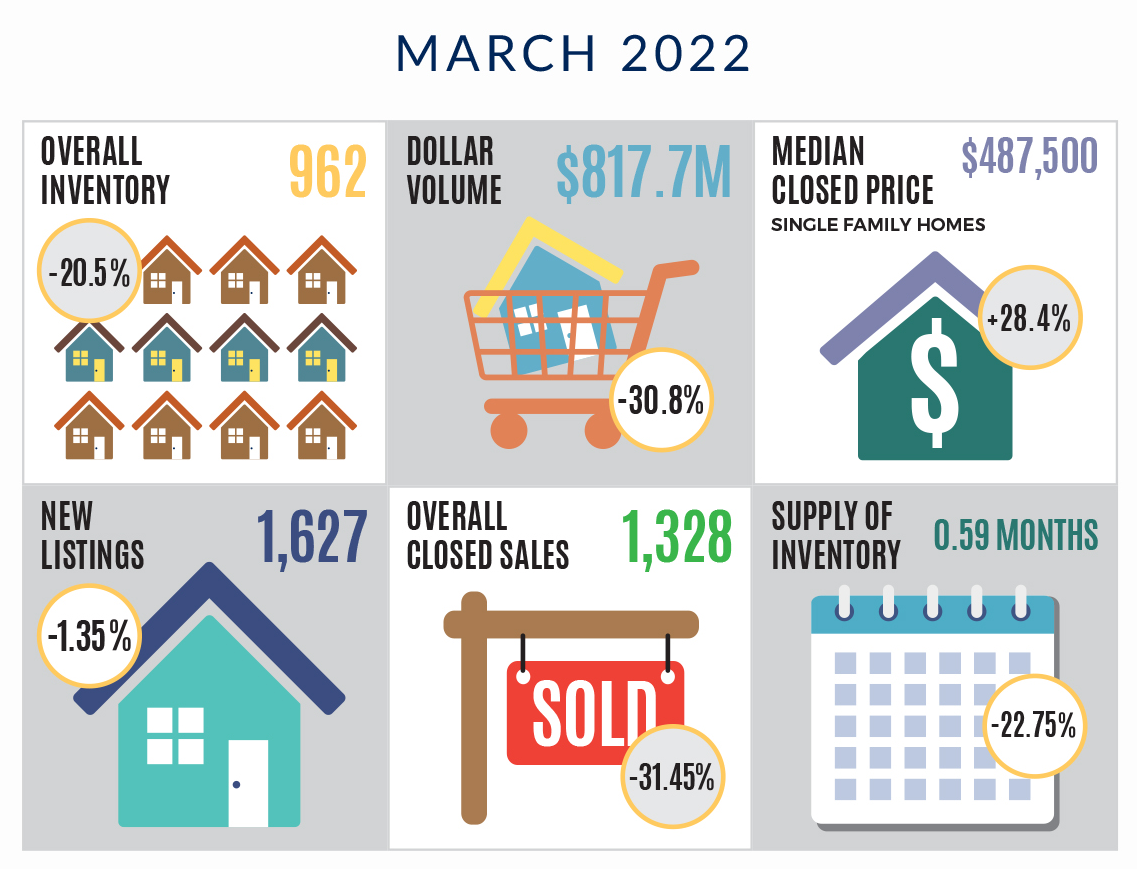 May Sarasota Real Estate Market Update