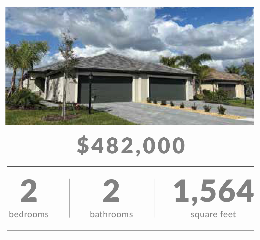 May Sarasota Real Estate Market Update