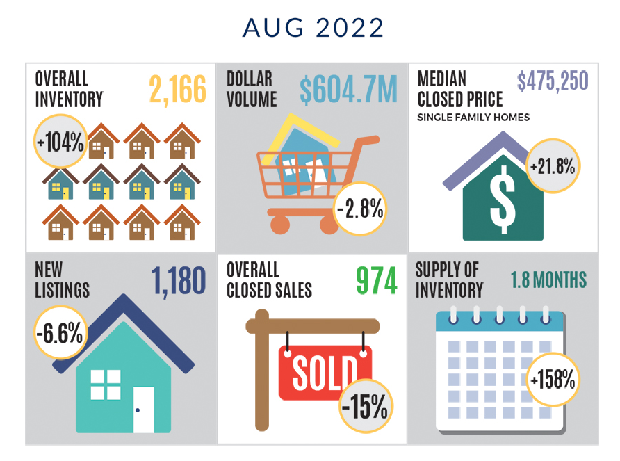 Sarasota Real Estate Market Report